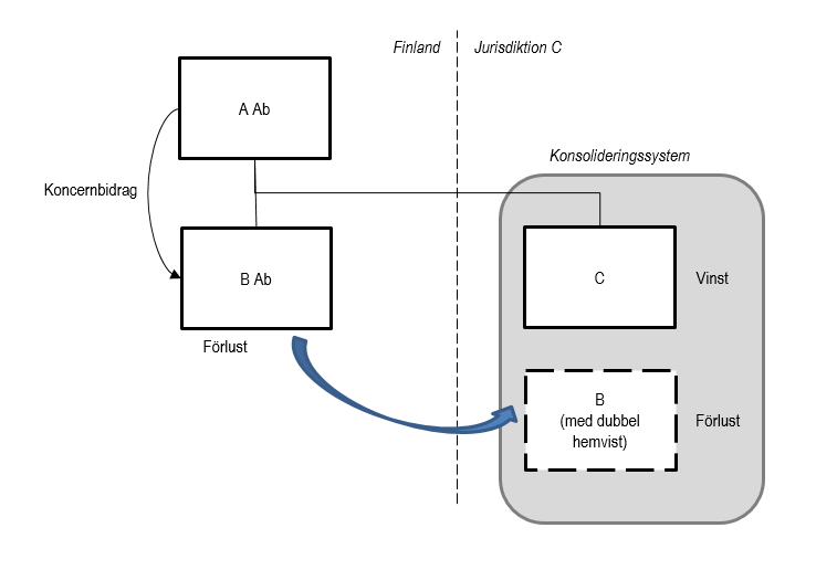 Exempel 15 i bildform