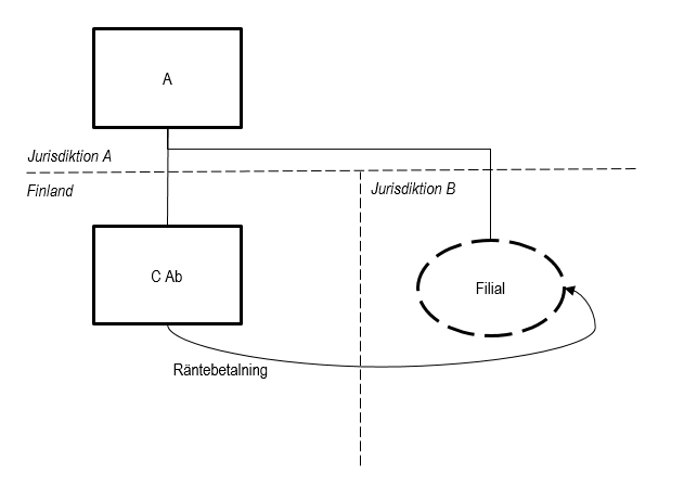 Exempel 16 i bildform