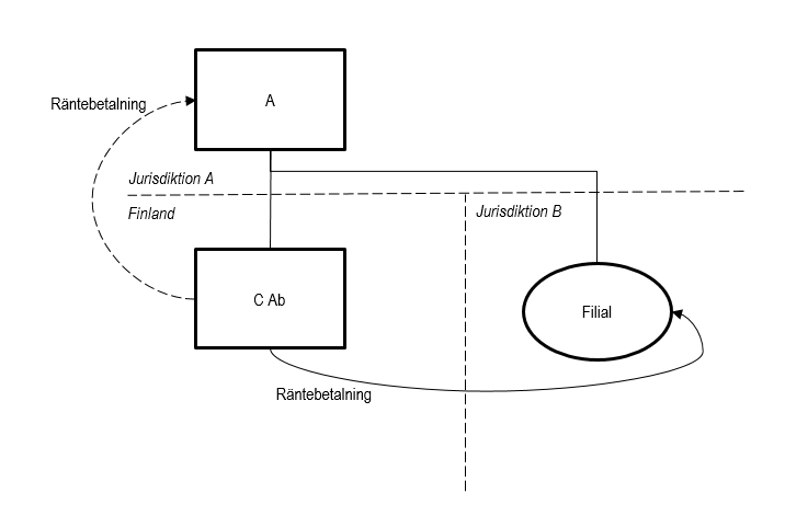 Exempel 17 i bildform