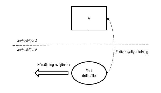 Exempel 18 i bildform