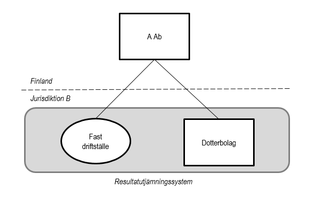 Exempel 19 i bildform