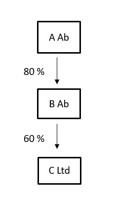 Exempel 2 i bildform