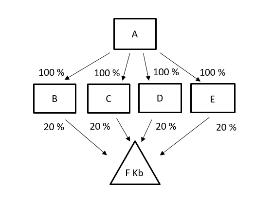 Exempel 22 i bildform