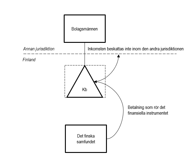 Exempel 5 i bildform