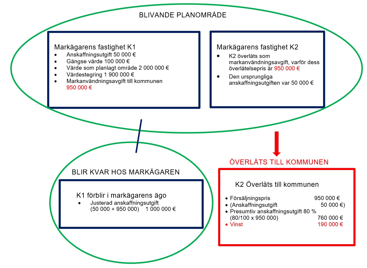 Bild av exempel 4