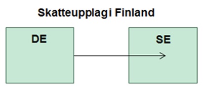 Bild av exempel 5