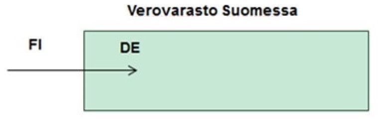 Kuva esimerkistä 1
