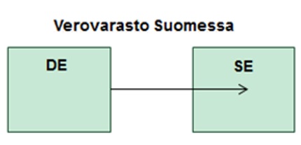 Kuva esimerkistä 5