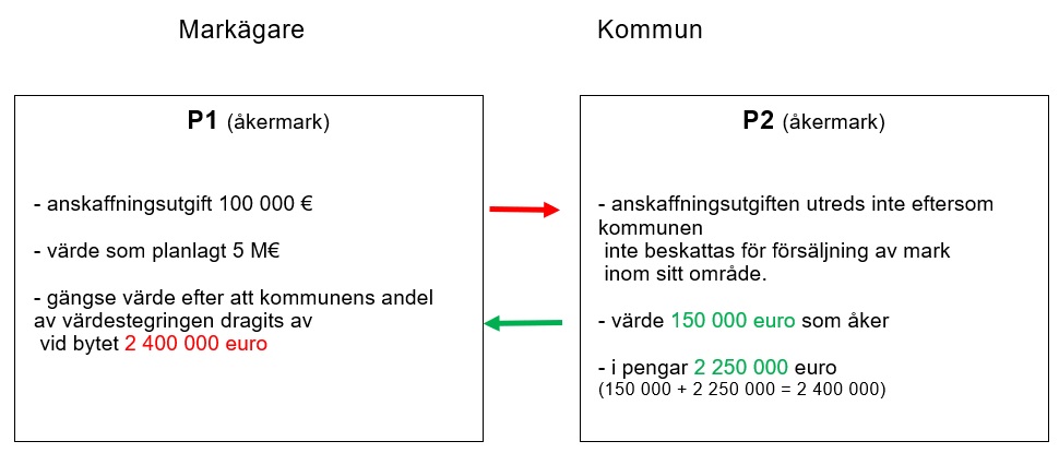 Bild av exempel 8